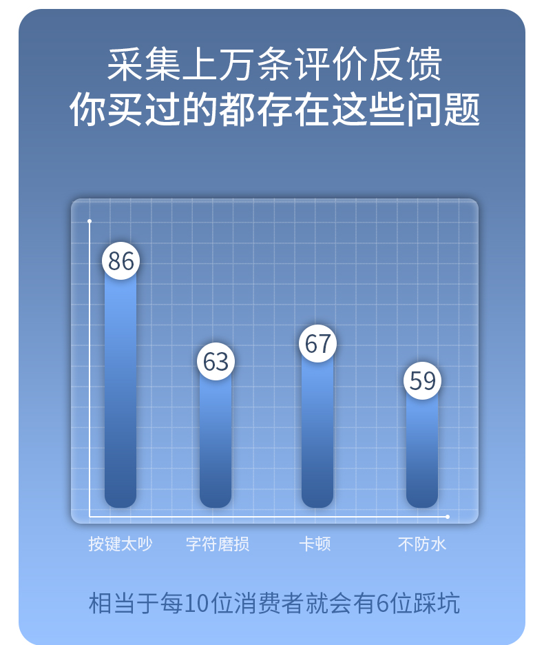 V610 有线轻音键盘